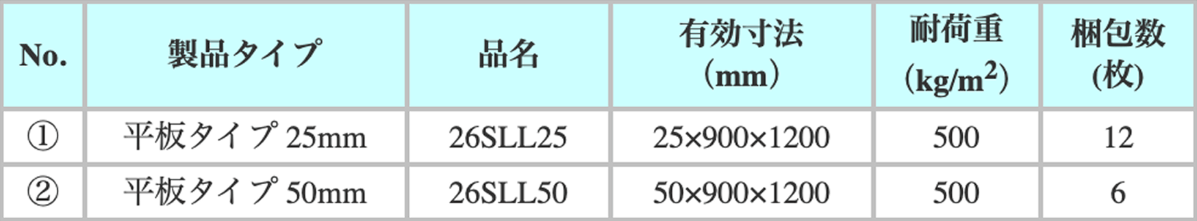 製品規格表