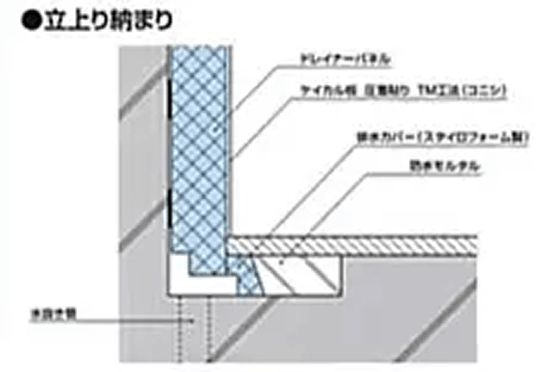 立上り納まり