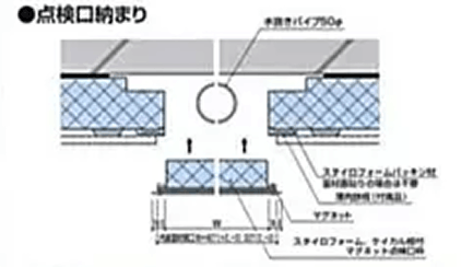 点検口納まり