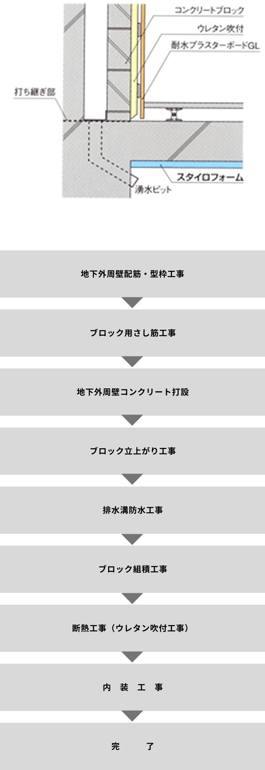 工法1