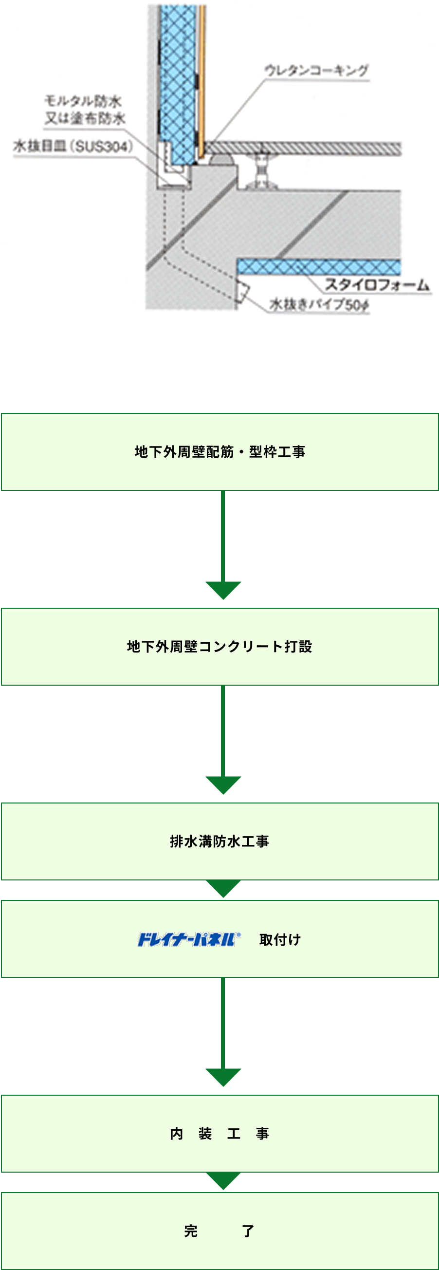工法2
