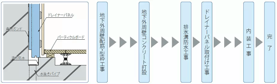 ドレイナーパネル