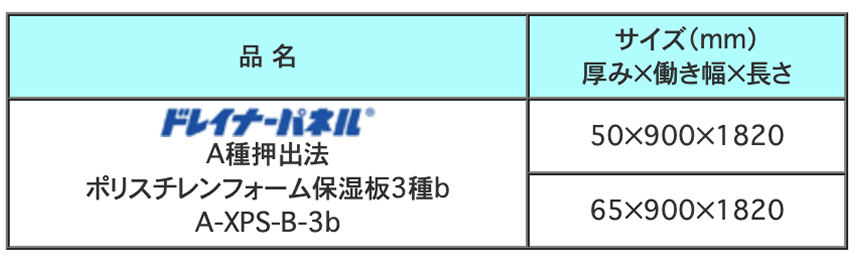 サイズ表