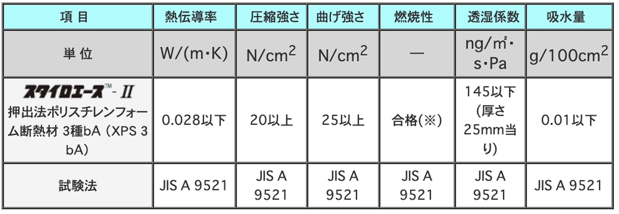サイズ表