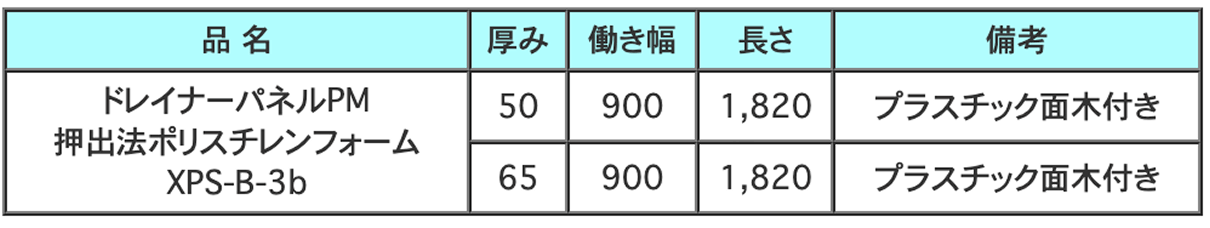 ドレイナーパネルPMの製品規格