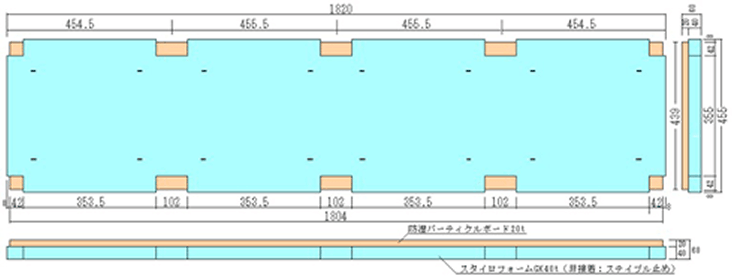 防湿断熱パネルボード（スタイロフォーム付防湿パーティクルボード）の製品形状