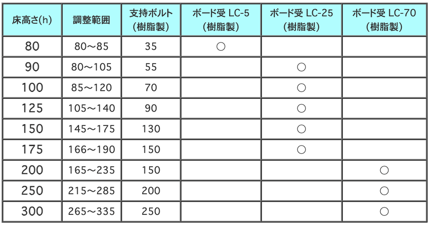 床高さ早見表