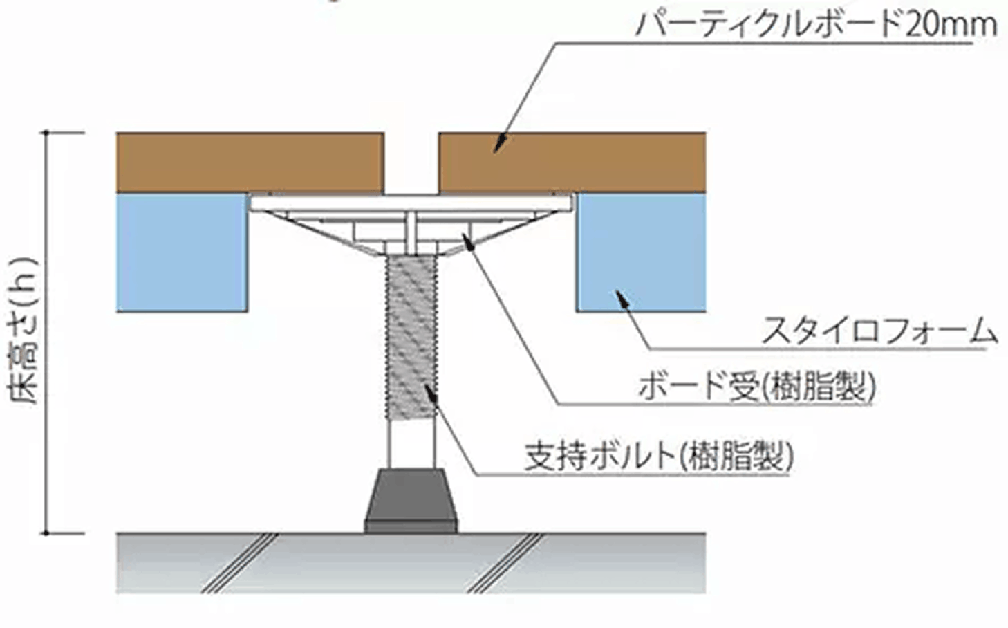 サイズ表