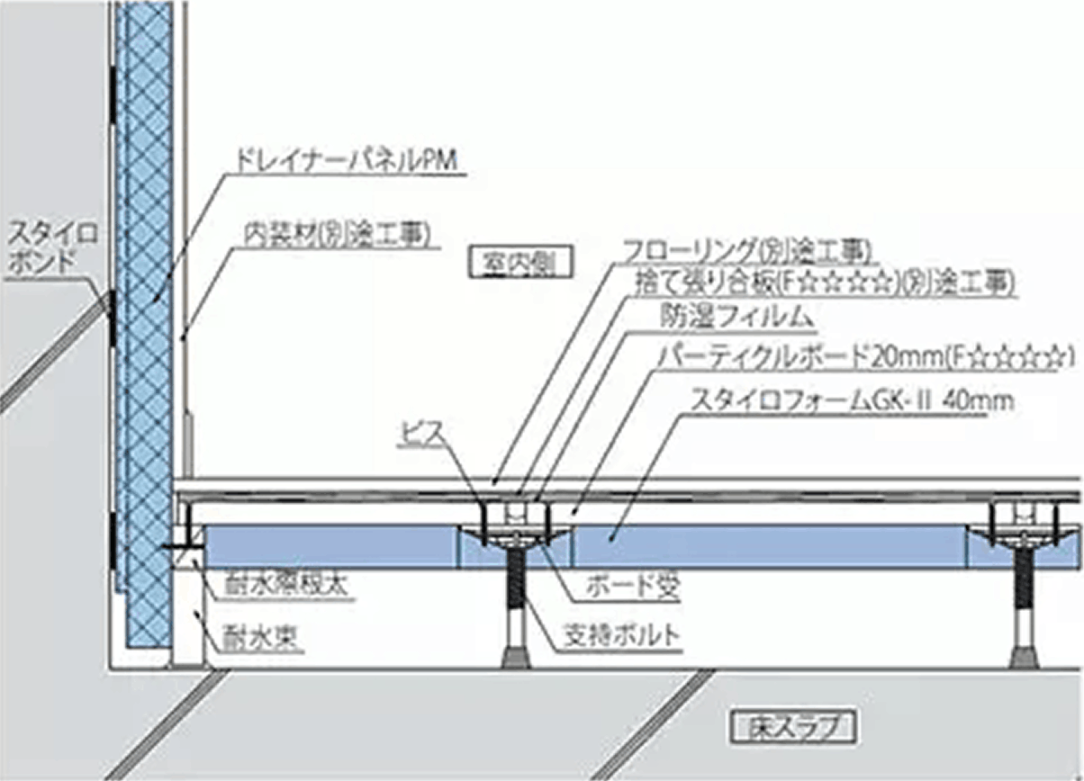 サイズ表