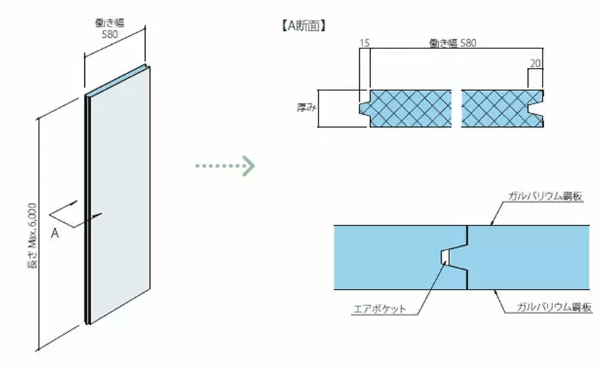 製品形状