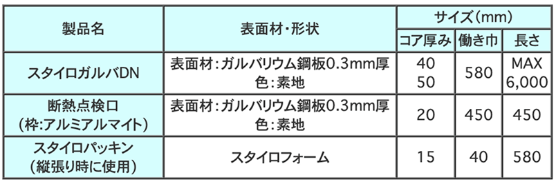 製品形状