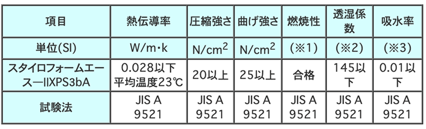 製品の物性