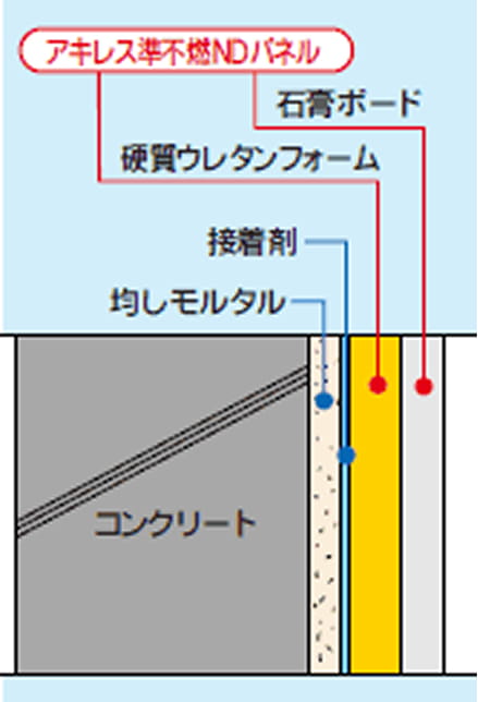 施工例