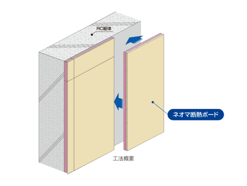 ネオマ断熱ボード