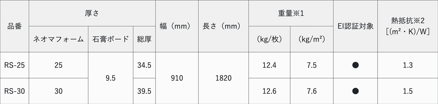 製品規格及び壁の熱貫流率計算例