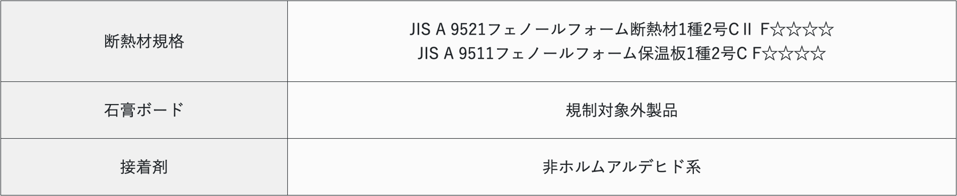 ホルムアルデヒドの放散について