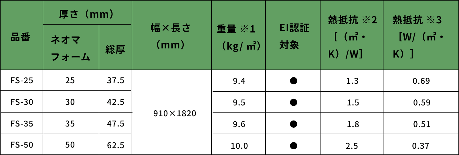 製品規格表