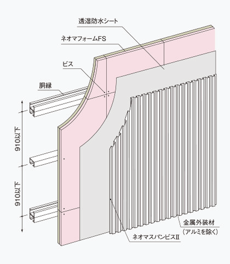 防火構造仕様図