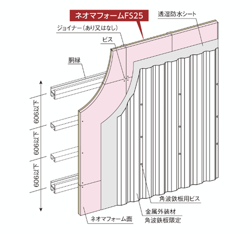 FS25耐火認定構造図