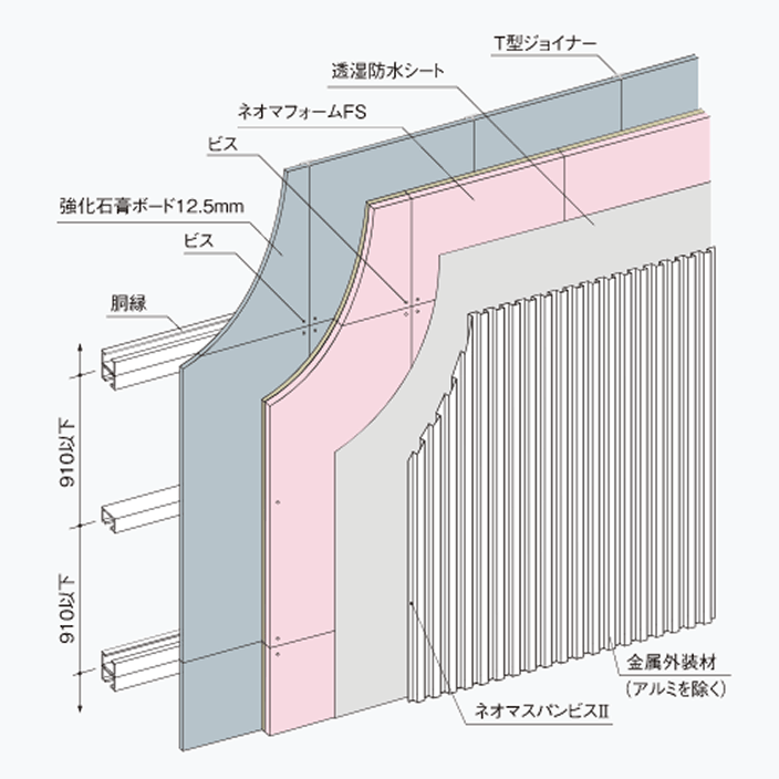 耐火下地システム図