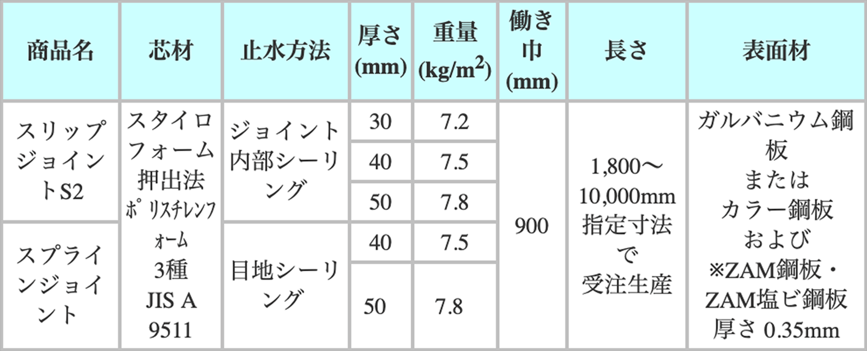 標準仕様