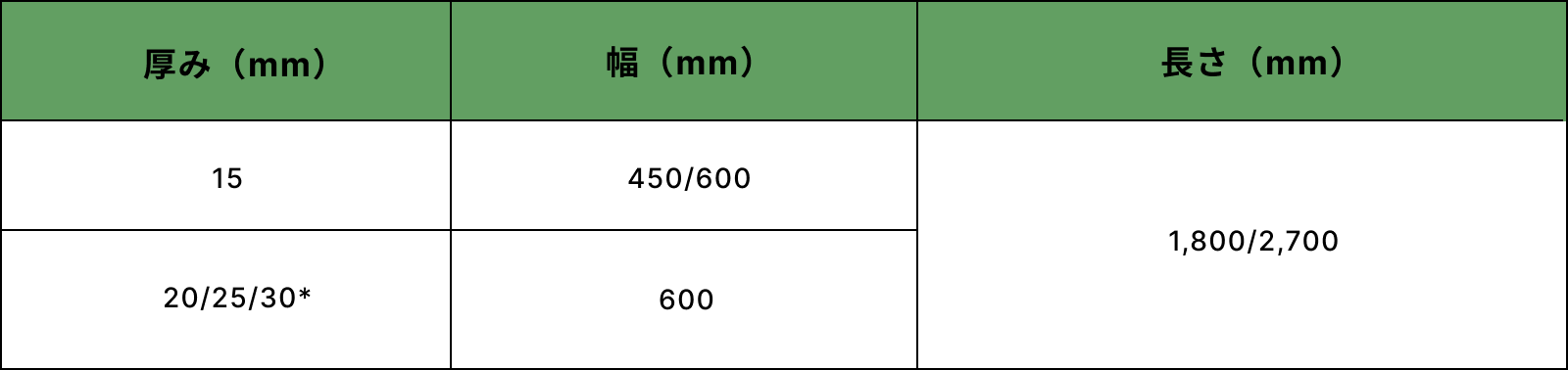 製品規格