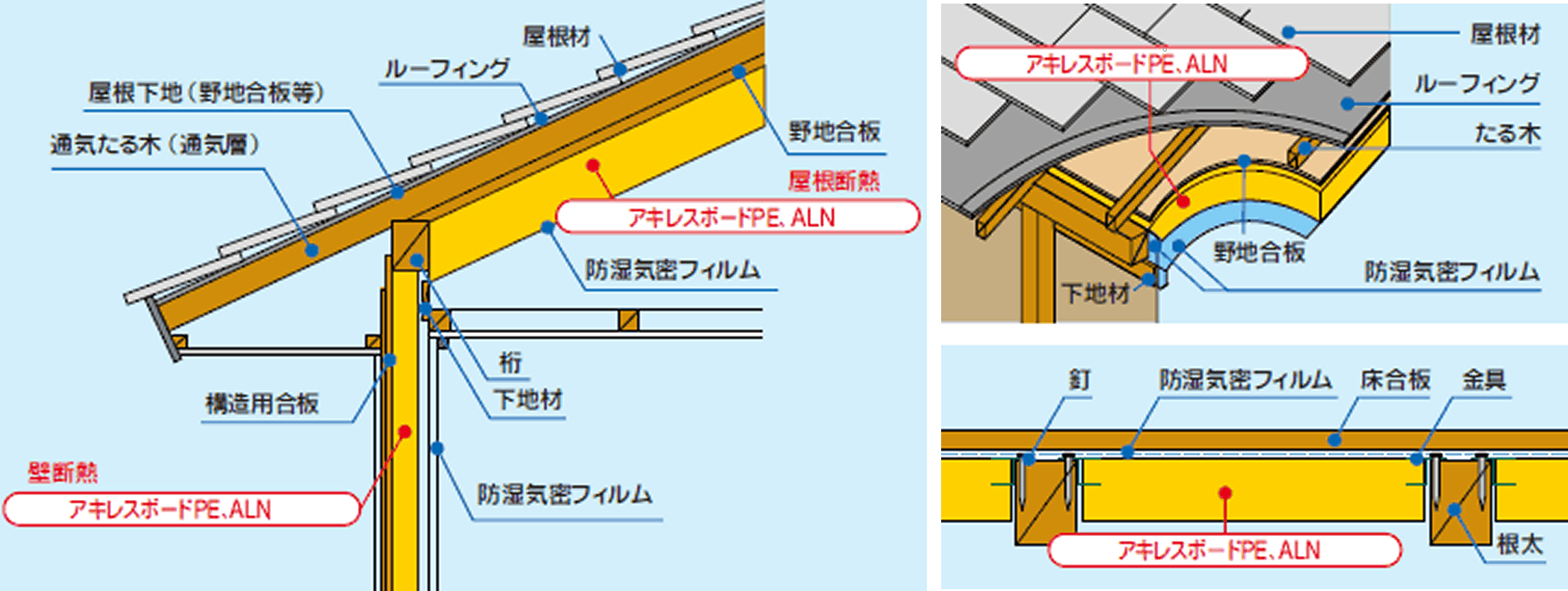 アキレスボードPE施工例