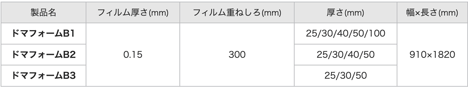 製品規格表