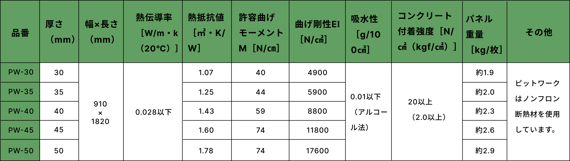 製品規格