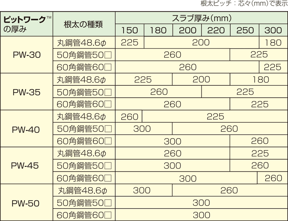 製品物性