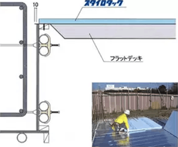 スタイロタック