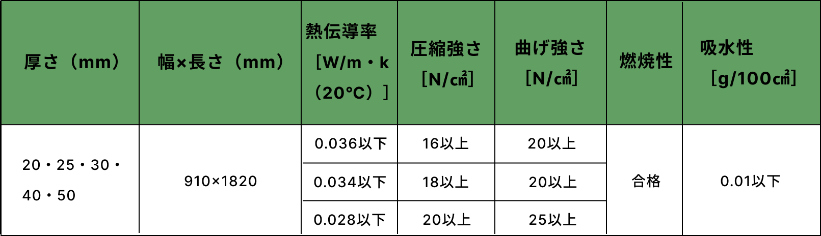 製品規格