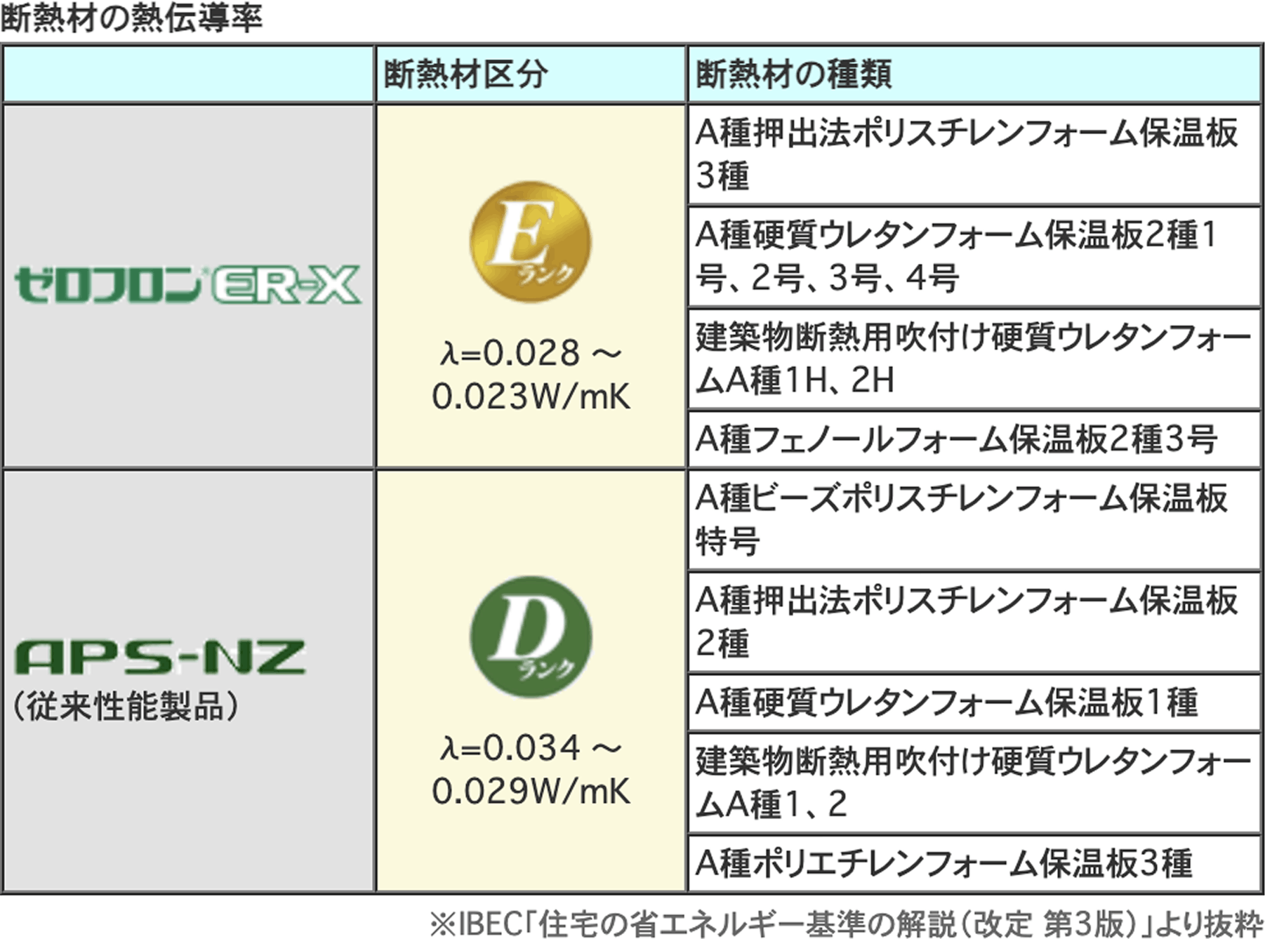 断熱材の熱伝導率