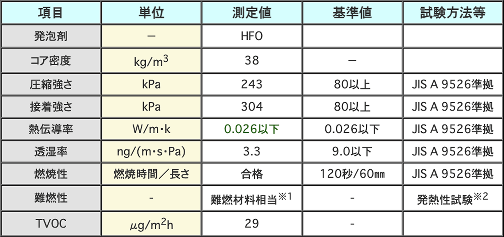 製品規格表