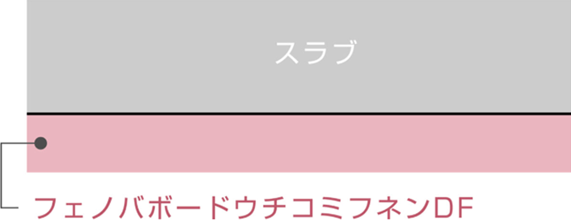 断熱材が最表面になる場合