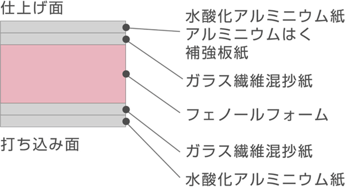 仕上げ面・打ち込み面