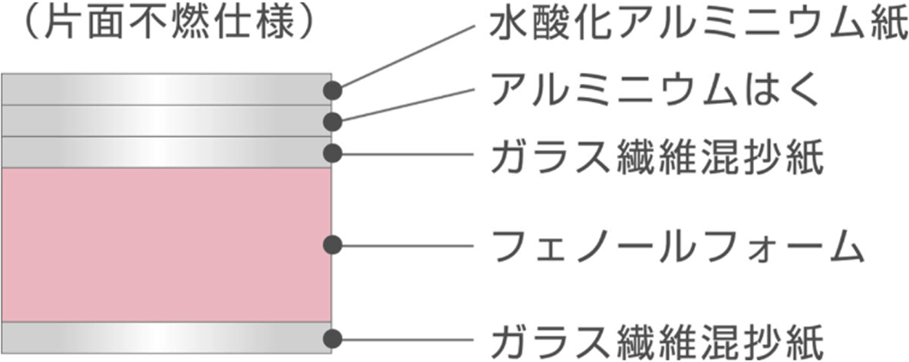 仕上げ面・打ち込み面