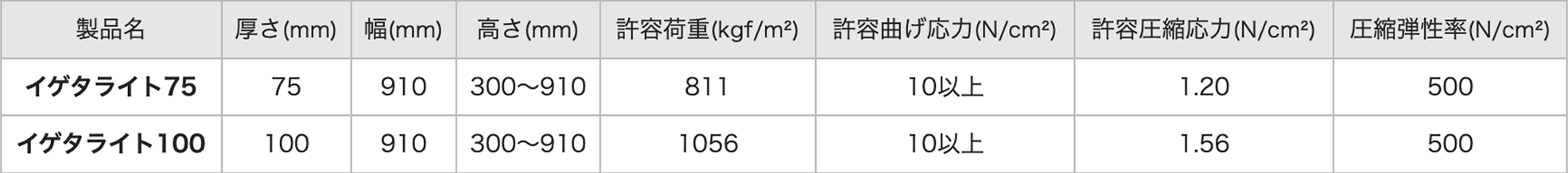サイズ表