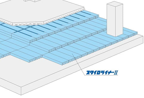 スタイロライナーII