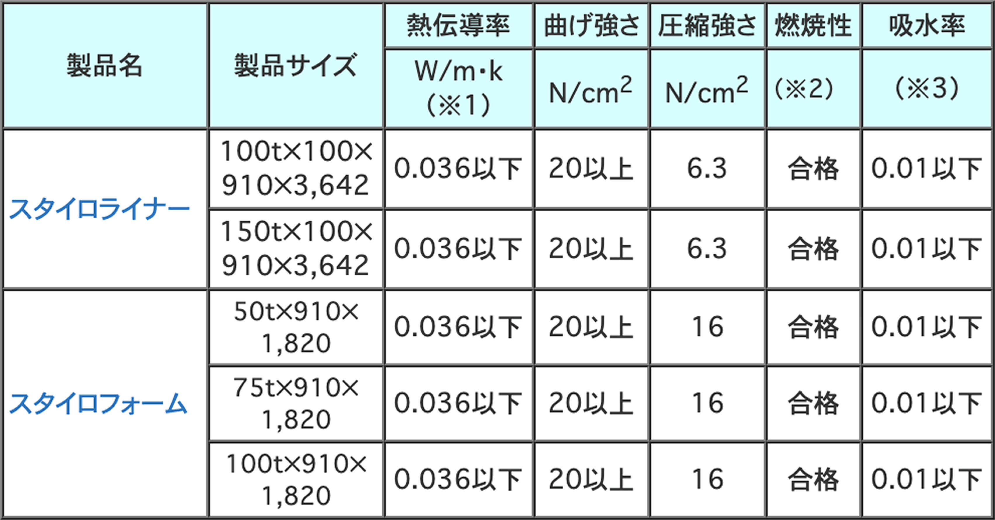 サイズ表
