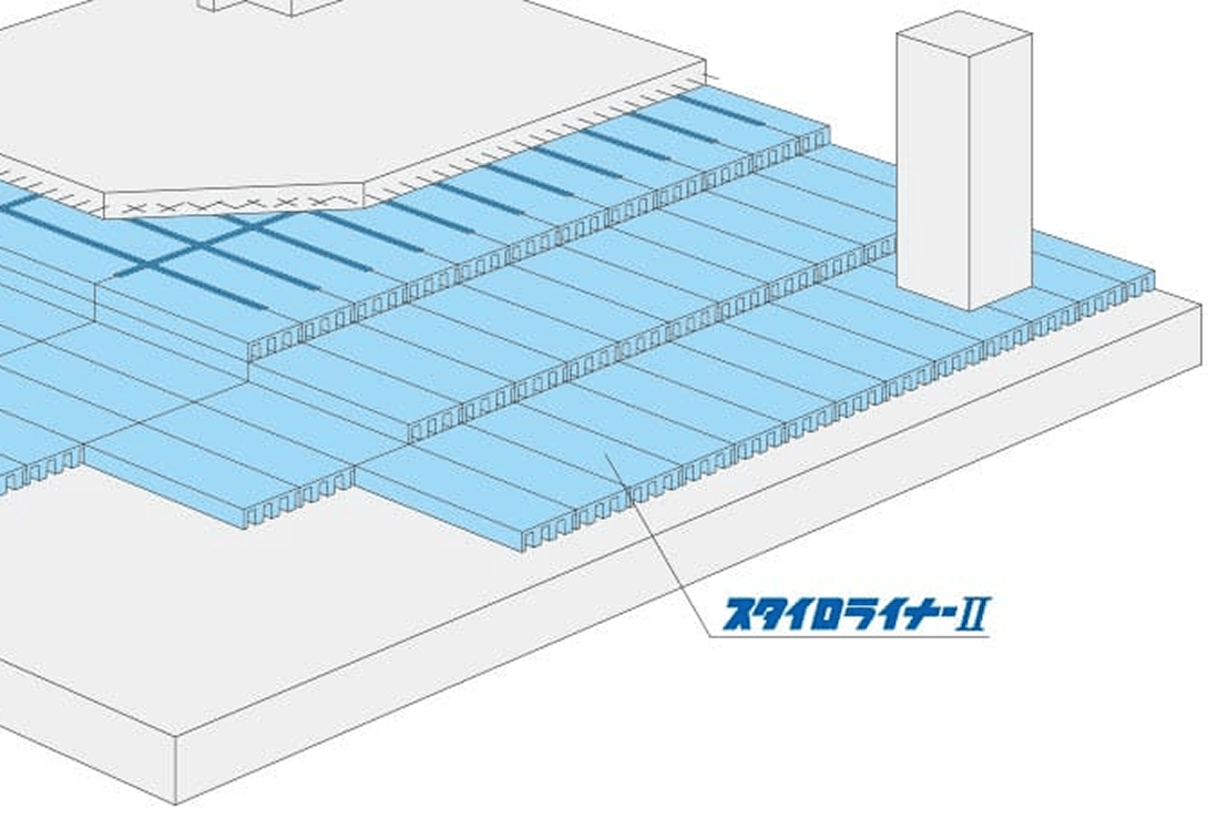 スタイロライナーII™