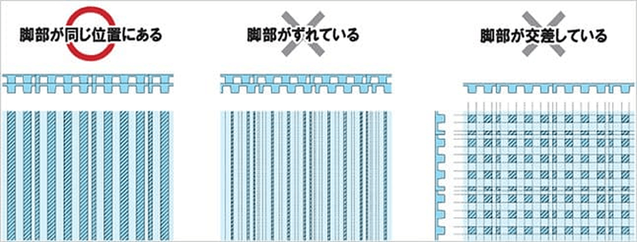 スタイロライナーⅡの注意事項
