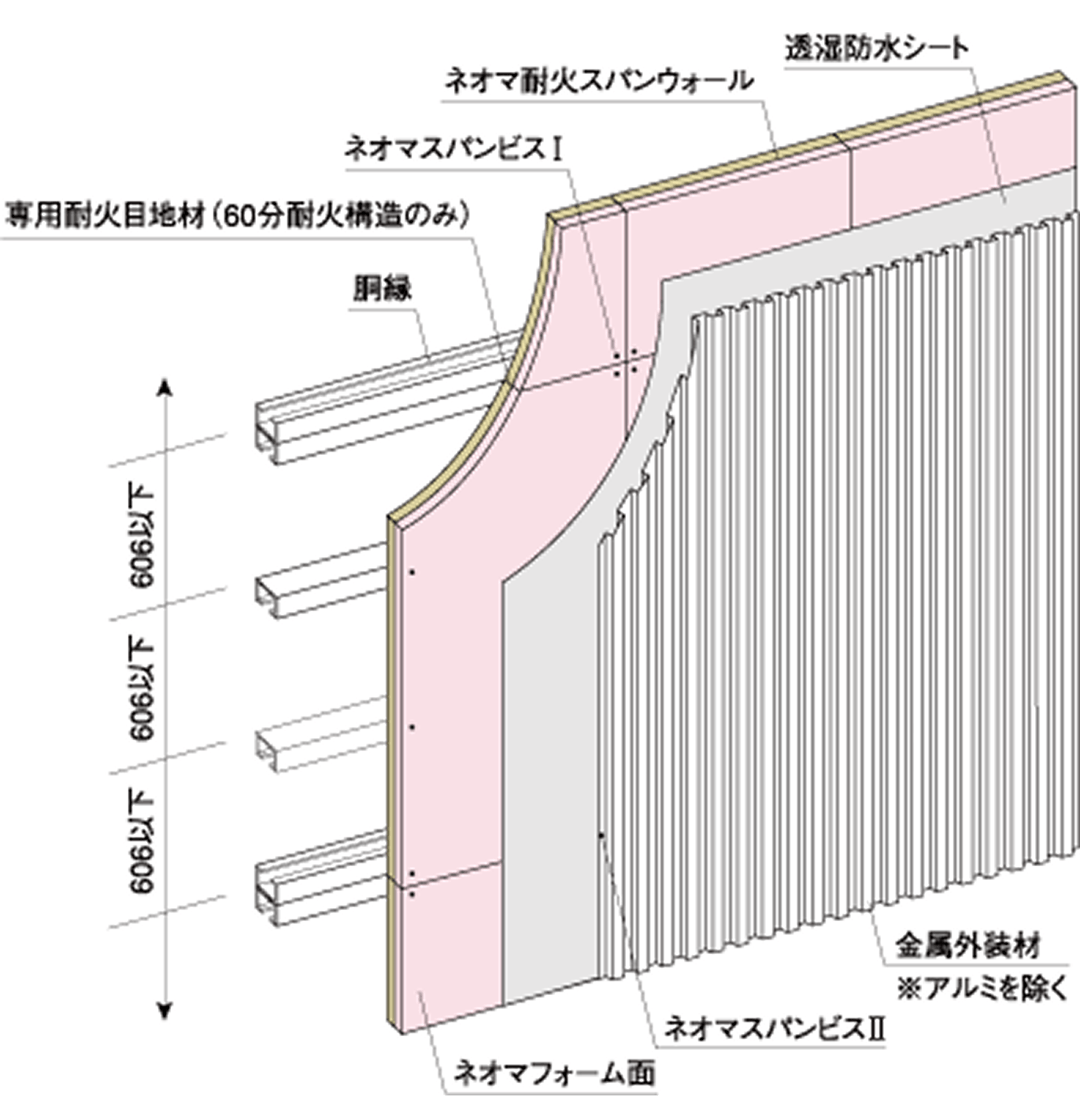 製品形状