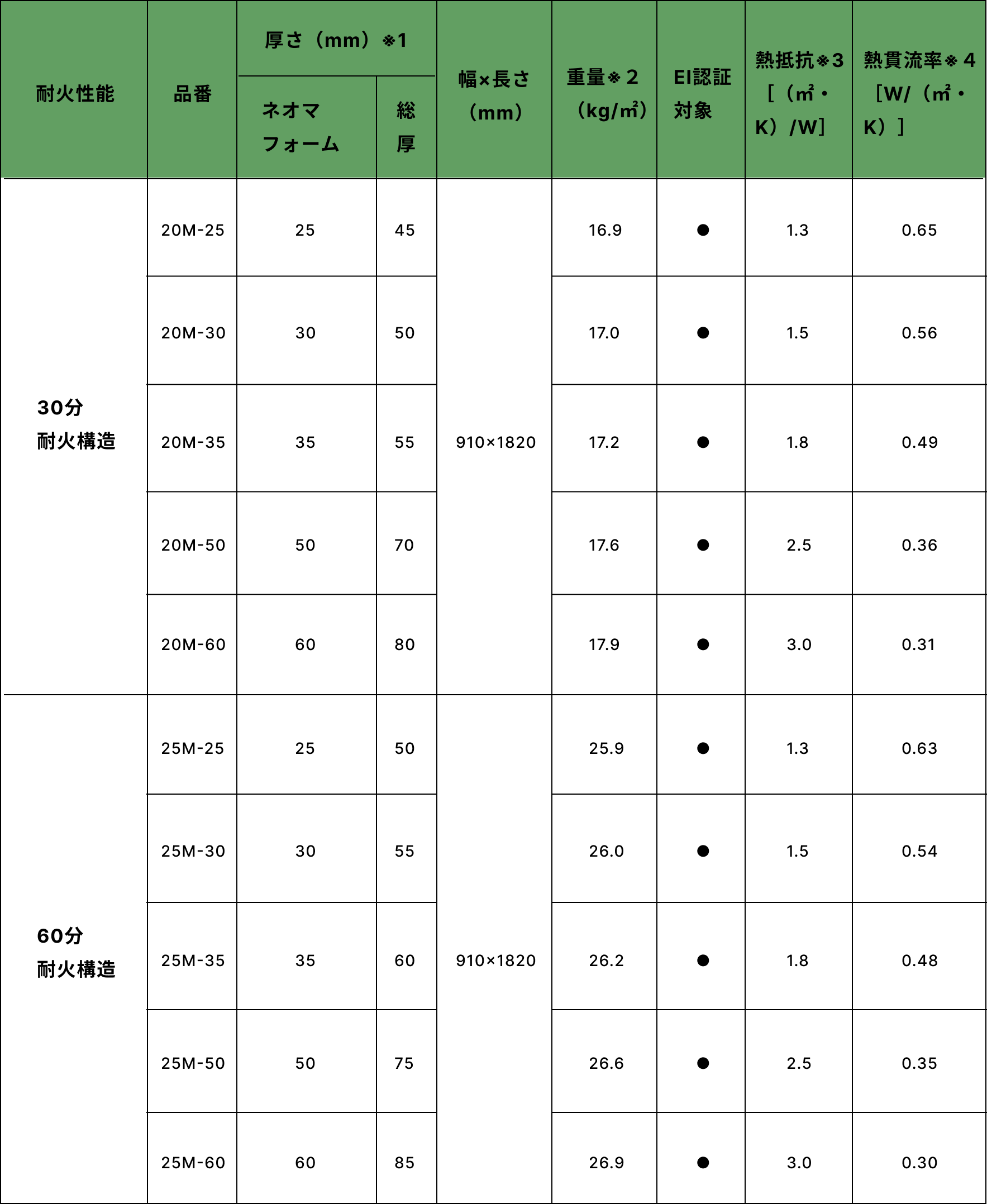 製品規格
