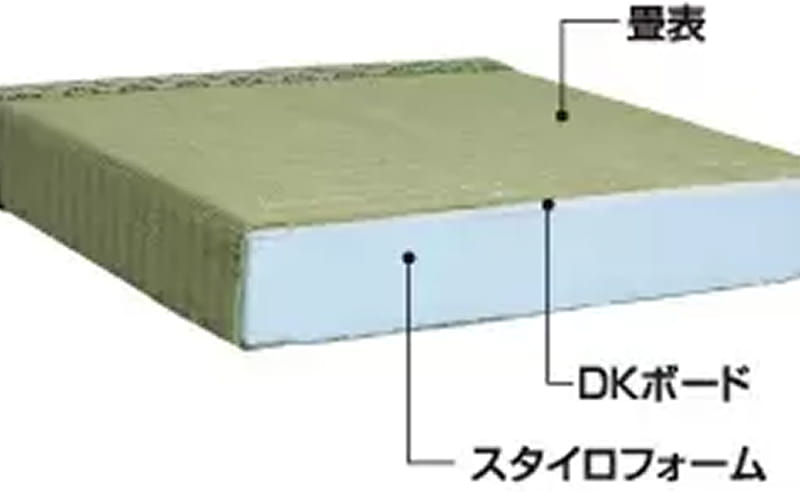 スタイロ畳