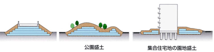 盛土