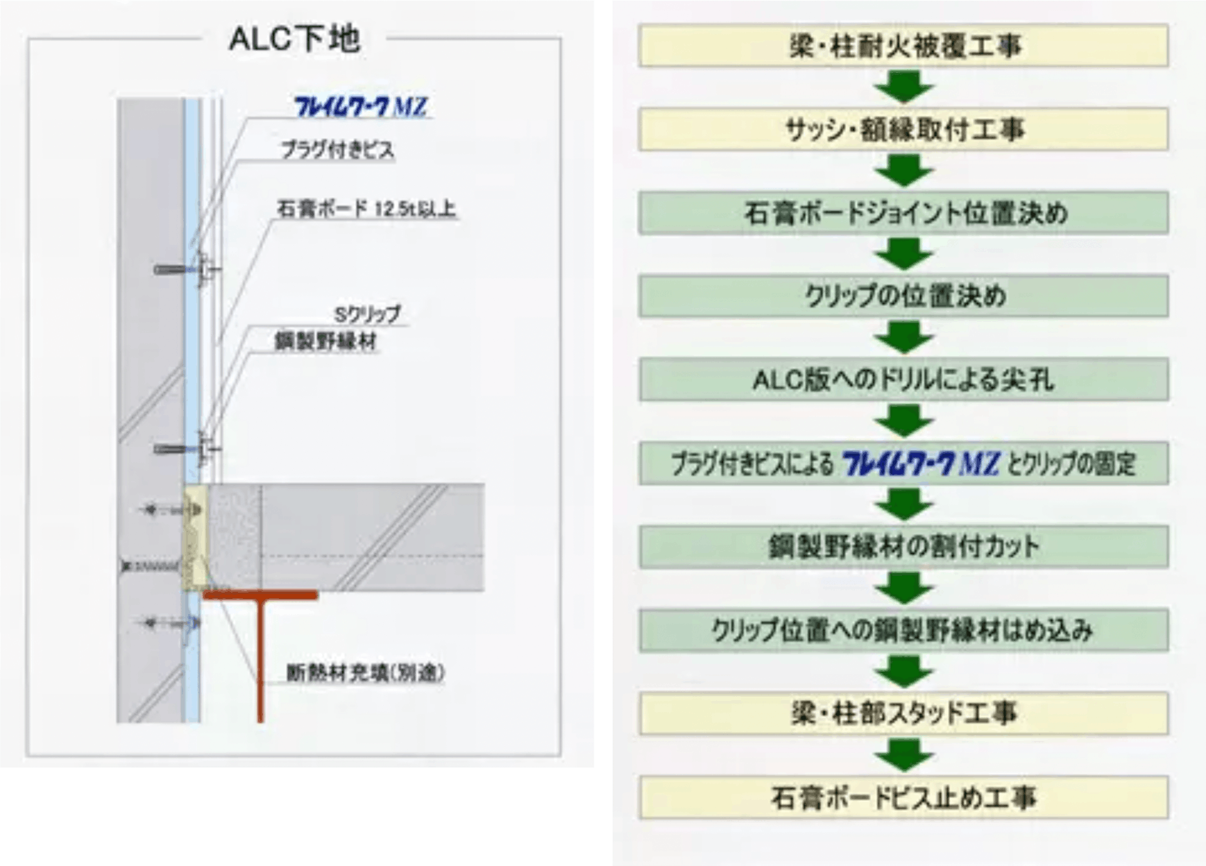 ALCの施工の流れ