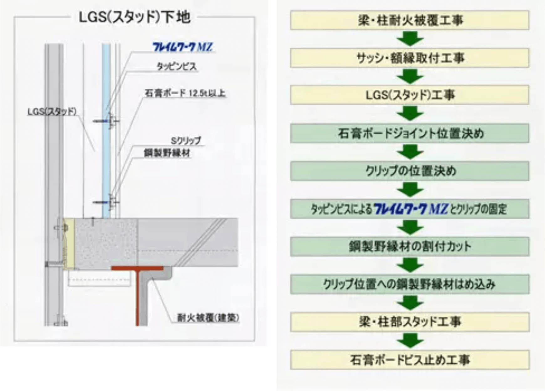 LGD(スタッド)の施工の流れ