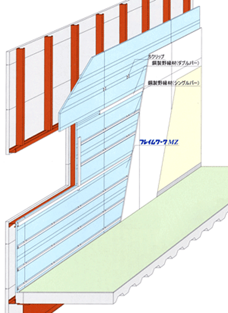 フレイムワークMZ