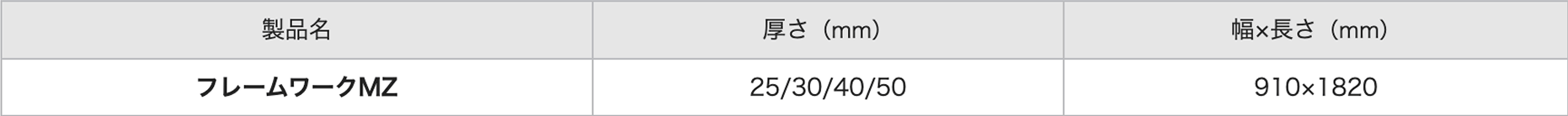 製品表
